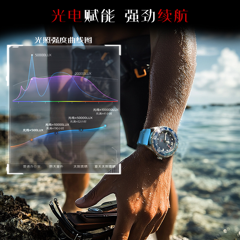 NORTH EDGE 2025 Jam Tangan Men - Luxury Watch All Black ulasan dan harga